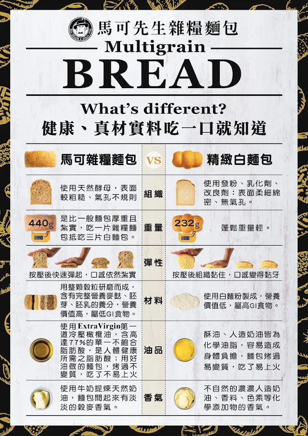 馬可先生健康烘焙雜糧麵包 羅斯福門市 菜單 2