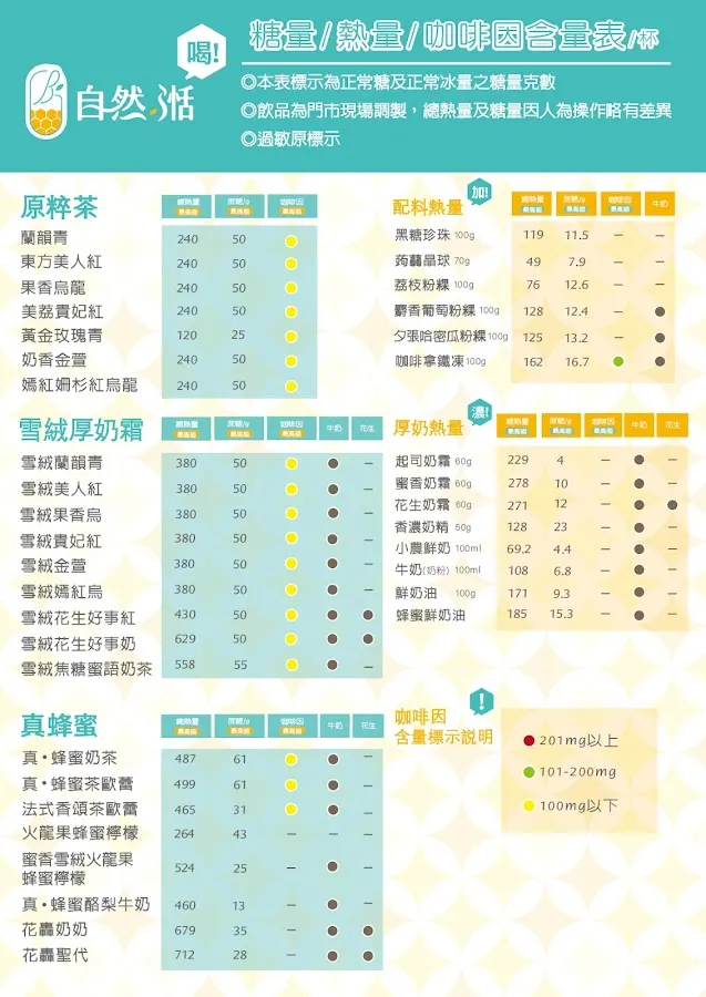 Go ba 自然湉 - 公館飲料｜木瓜牛奶｜水果茶 菜單 3
